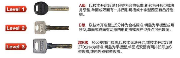 智能锁厂家